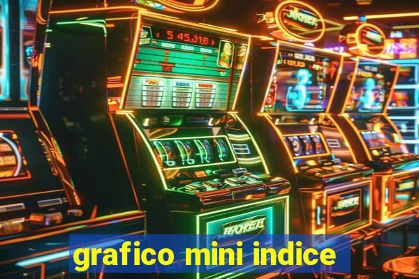 grafico mini indice